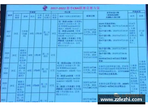 必一运动官方网站CBA联赛新规则上线，球员合同制度大变革，改革影响或超越NBA！ - 副本 - 副本